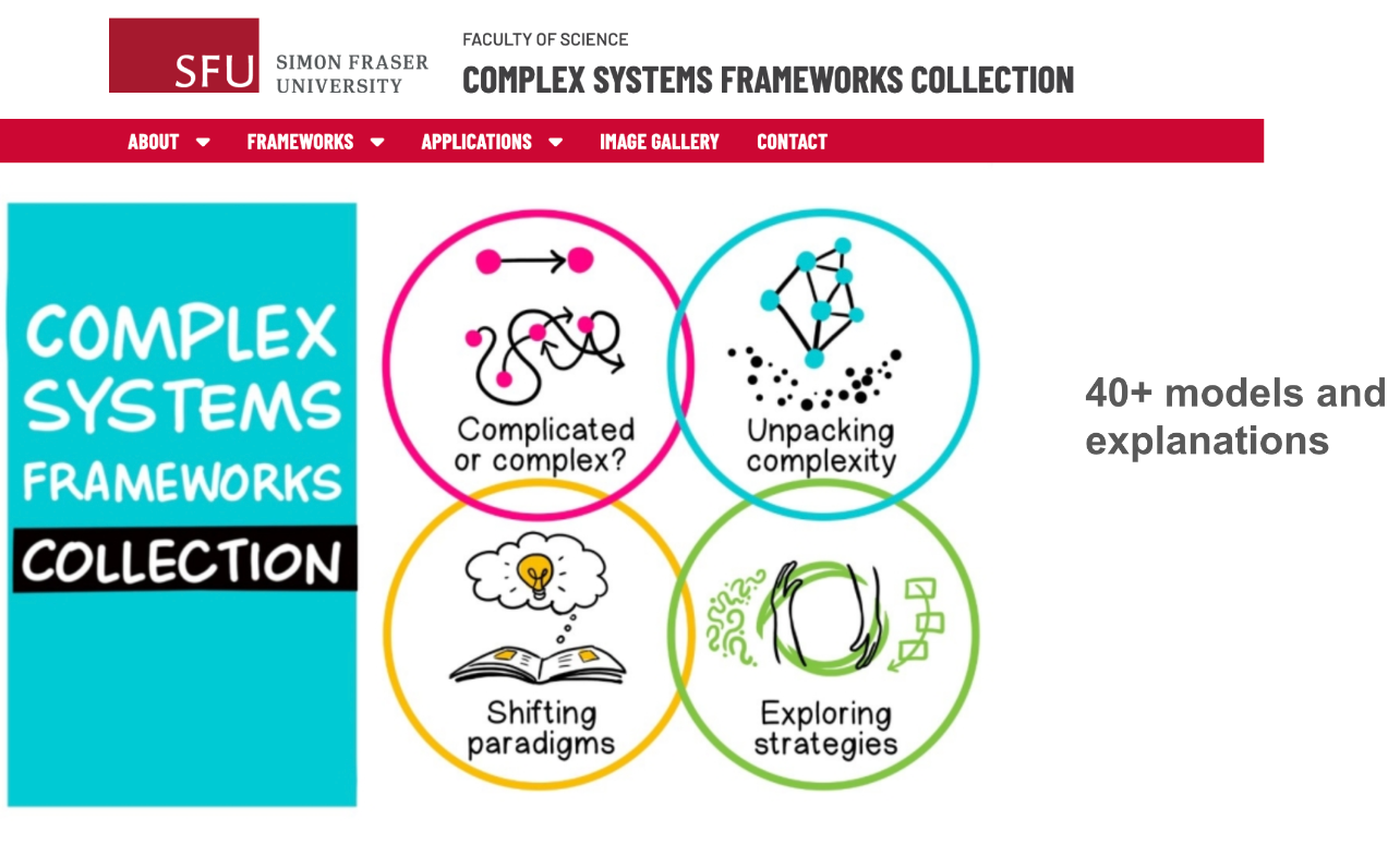 Welcome to the illustrated Complex Systems Framework Collection, where you will find ways to consider the differences between simple, complicated, complex and chaotic. Dr Diane Finegood and Sam Bradd from Drawing Change